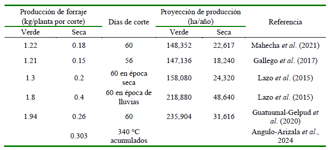 1609 9117 rivep 36 01 e27933 gt2