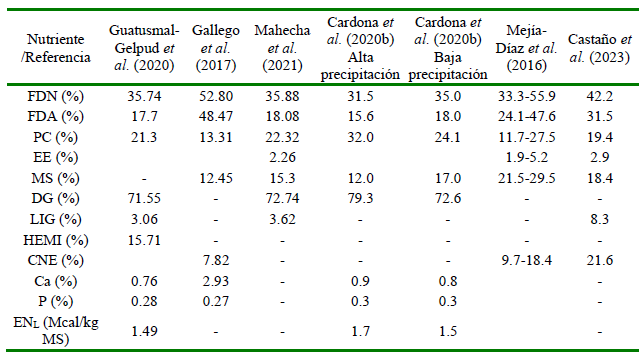 1609 9117 rivep 36 01 e27933 gt3