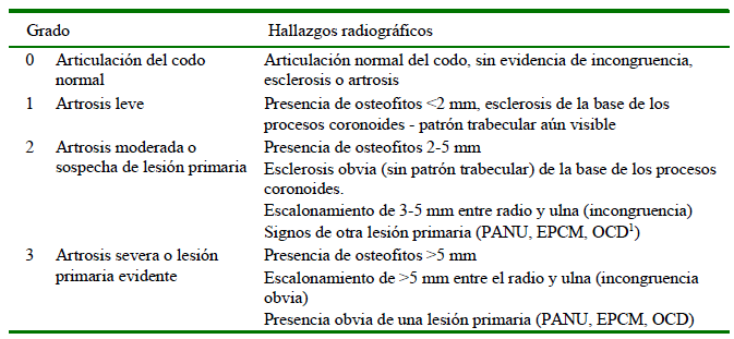 1609 9117 rivep 36 01 e25977 gt1