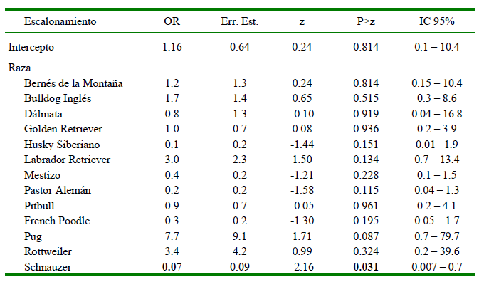 1609 9117 rivep 36 01 e25977 gt4