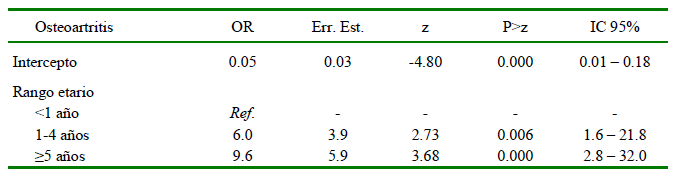 1609 9117 rivep 36 01 e25977 gt5