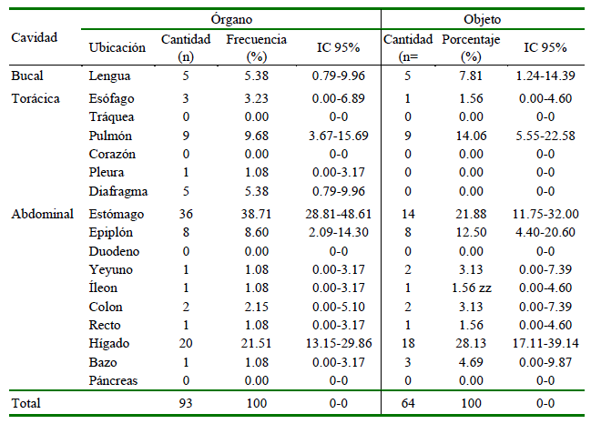 1609 9117 rivep 36 01 e27604 gt2