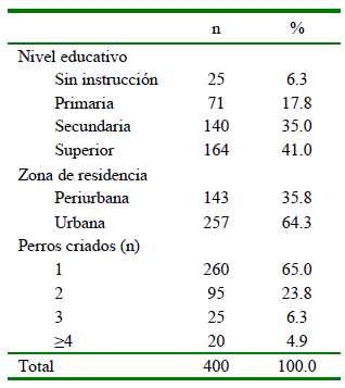1609 9117 rivep 36 01 e27754 gt2
