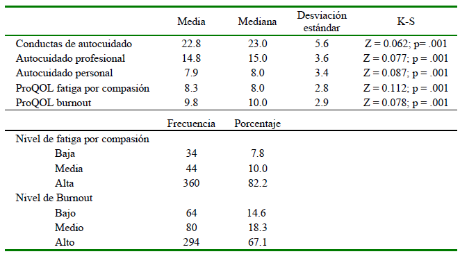 1609 9117 rivep 36 01 e28005 gt2