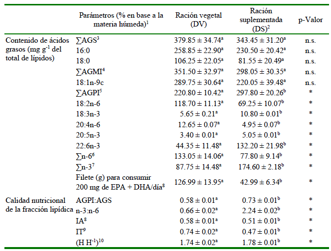 1609 9117 rivep 36 01 e28040 gt4