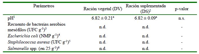 1609 9117 rivep 36 01 e28040 gt5