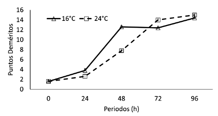 1609 9117 rivep 36 01 e30205 gf4